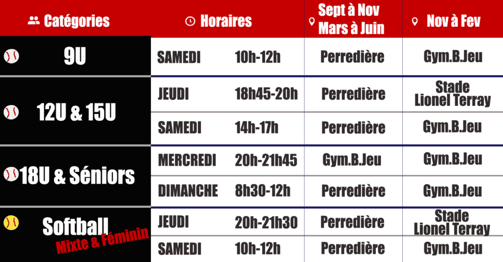 horaires lieux entrainements baseball softball dragons nord isere